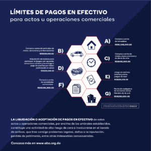 Los umbrales permitidos para el pago en efectivo según la Ley 155-17 - ABA